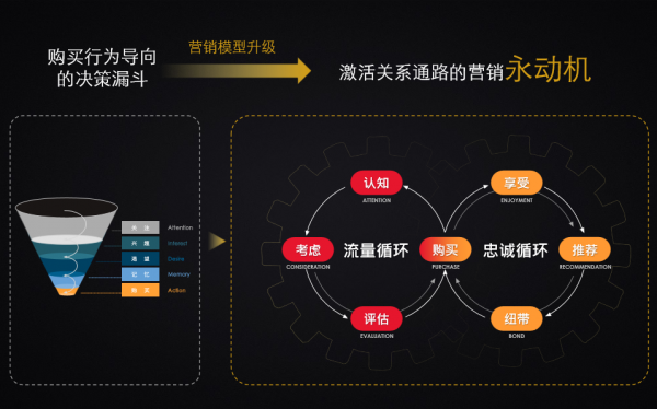 social club 想提升社交效率？SocialClub 关键词调出攻略