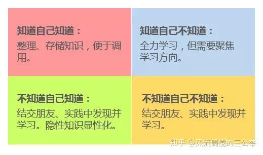 信息爆炸时代，如何快速获取并分享今日新鲜事？